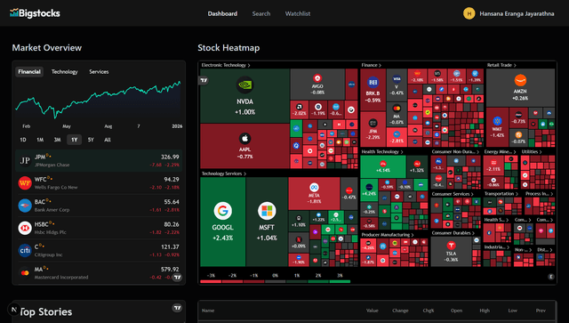 Stock tracker web-app